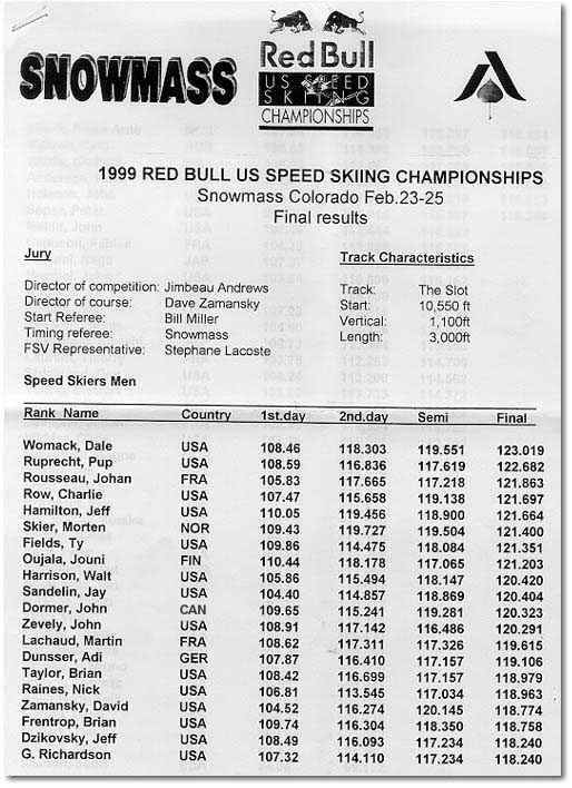 1999 U.S. Nationals Race Results