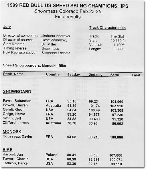 1999 U.S. Nationals Race Results