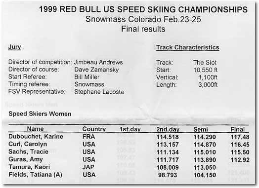 1999 U.S. Nationals Race Results